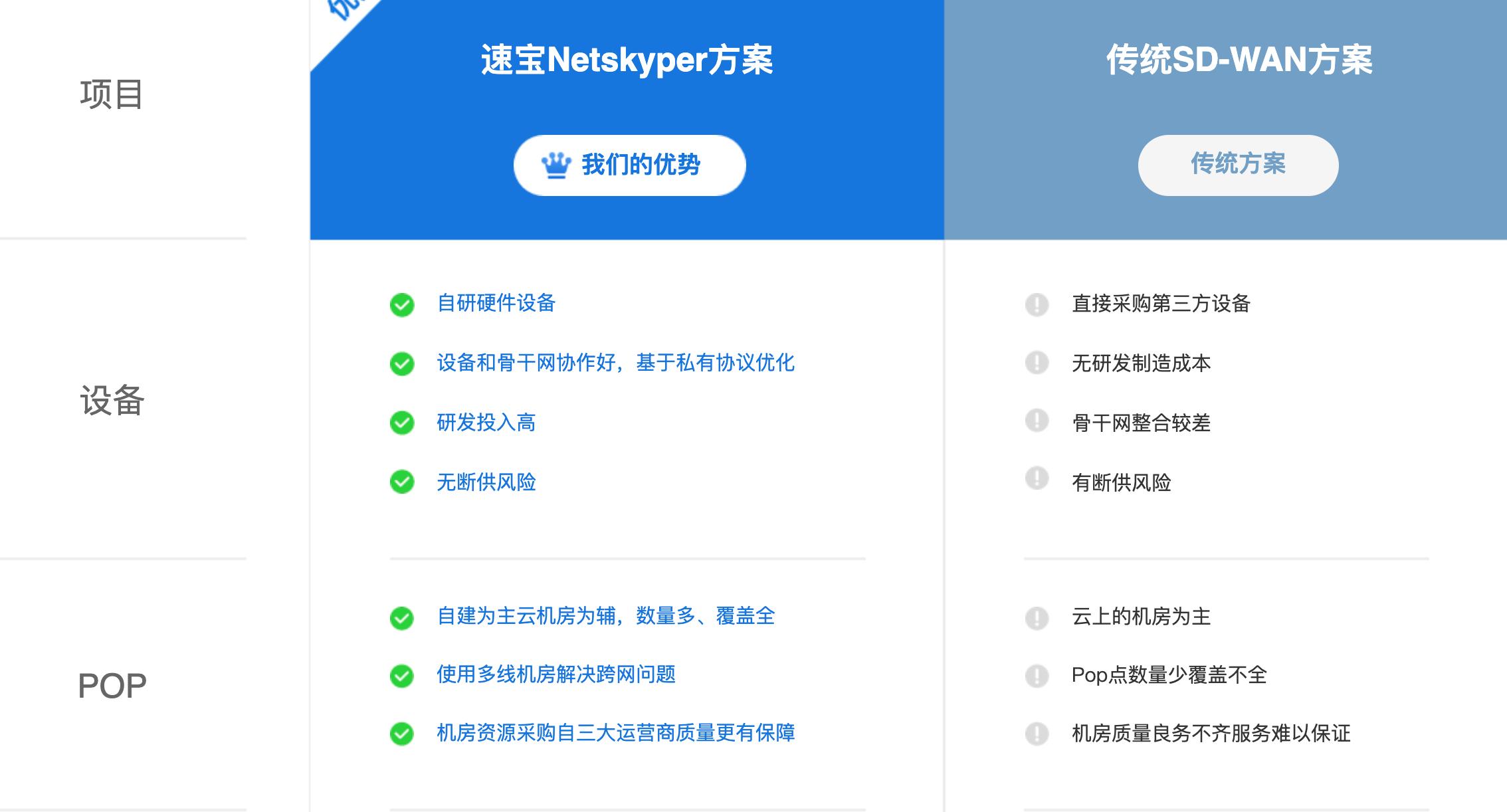 广域网加速对企业的重要性体现在哪里？
