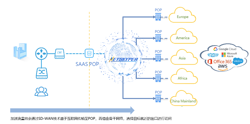 skyperSaaS，有效提升企业SaaS系统效率！